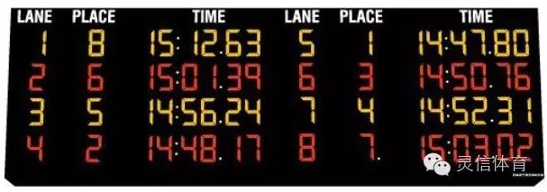 科学竞技 灵信体育让比赛更精彩！
