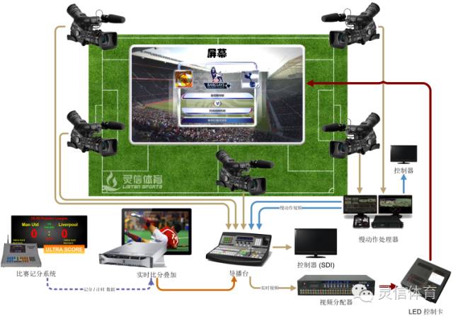 科学竞技 灵信体育让比赛更精彩！