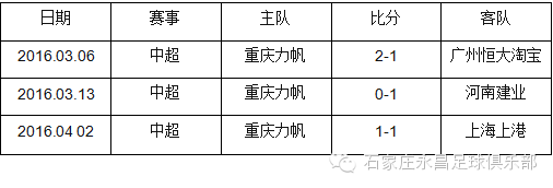 重庆力帆集团最新消息_重庆力帆集团董事长_重庆力帆集团