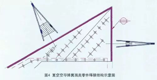 空空导弹弹体制造中的先进焊接技术的图6