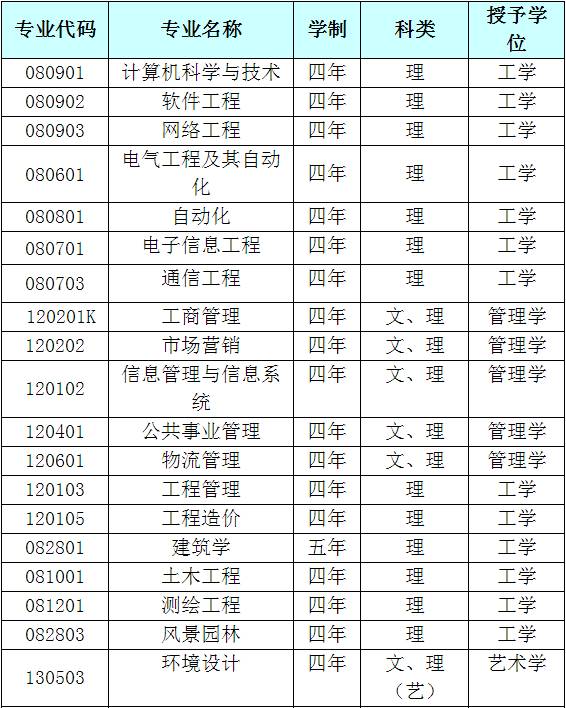 大连理工城市学院学费2021_大连理工大学城市学院学费_大连理工大学城市学院学费