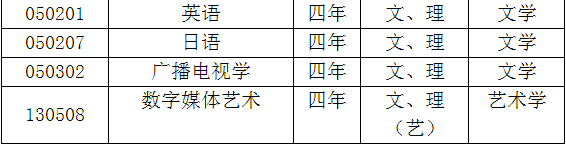 大连理工大学城市学院学费_大连理工大学城市学院学费_大连理工城市学院学费2021