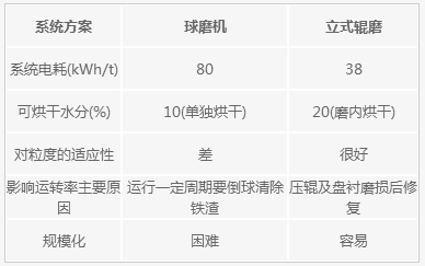 長(zhǎng)城機(jī)械礦粉生產(chǎn)線專題,礦渣微粉示范線