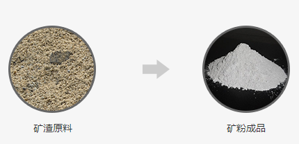 長(zhǎng)城機(jī)械礦粉生產(chǎn)線專題,礦渣微粉示范線