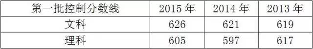 2016年浙江高考名次查询_浙江2014高考名次_浙江省高考名次查询