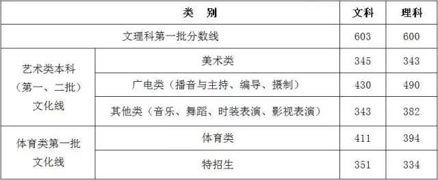 浙江省高考名次查询_2016年浙江高考名次查询_浙江2014高考名次