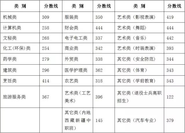 2016年浙江高考名次查询_浙江2014高考名次_浙江省高考名次查询