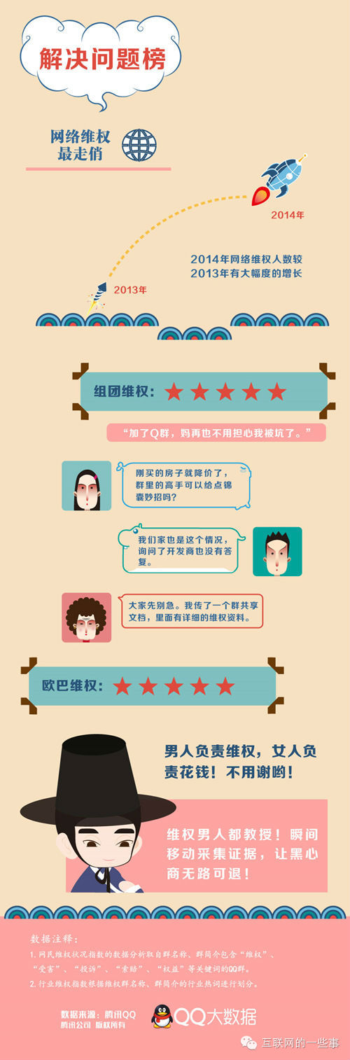 ��315ʱ�ڣ�����άȨ�����¡��