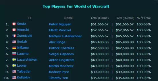 esports海涛_esports海涛 收入(3)