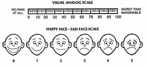 疼痛评估工具:vas量表及表情量表