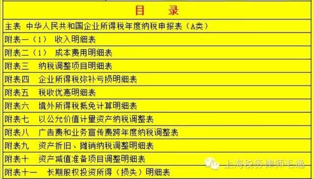 迪拜人均月收入_3. 税前月收入应(2)