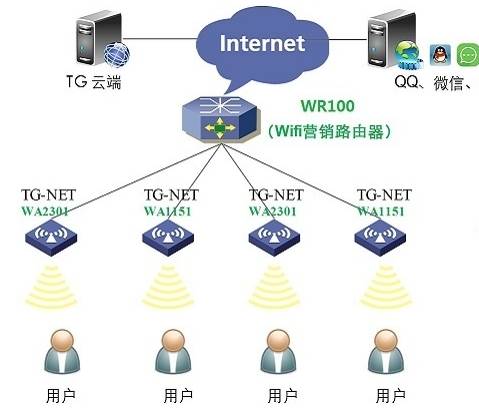 无线通信系统与技术_td-scdma无线网络技术_水星网络无线usb网卡收不到网络