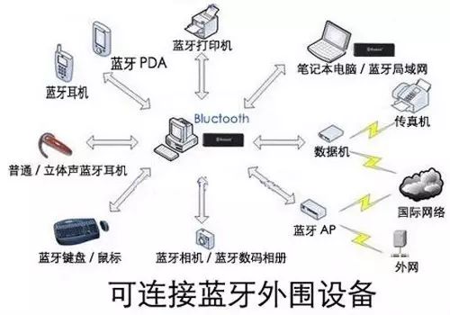 水星网络无线usb网卡收不到网络_td-scdma无线网络技术_无线通信系统与技术