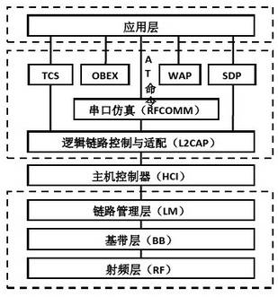 无线通信系统与技术_td-scdma无线网络技术_水星网络无线usb网卡收不到网络