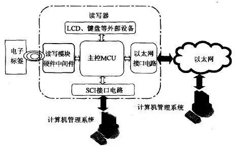 无线通信系统与技术_水星网络无线usb网卡收不到网络_td-scdma无线网络技术