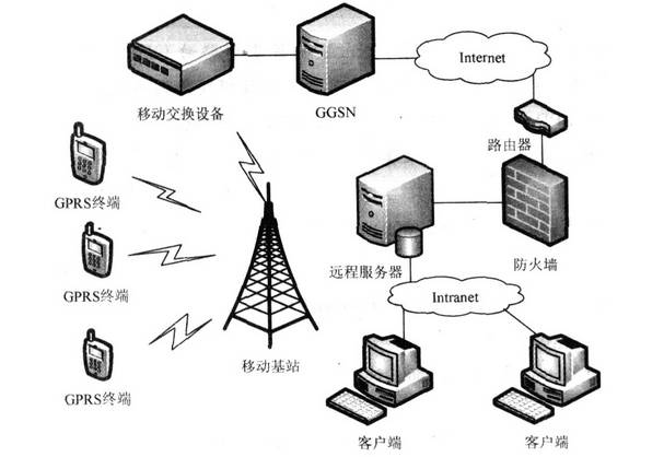 水星网络无线usb网卡收不到网络_td-scdma无线网络技术_无线通信系统与技术