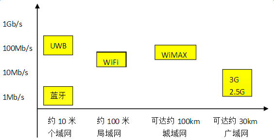 无线通信系统与技术_td-scdma无线网络技术_水星网络无线usb网卡收不到网络