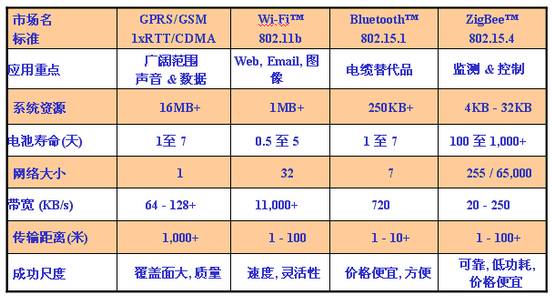 无线通信系统与技术_td-scdma无线网络技术_水星网络无线usb网卡收不到网络