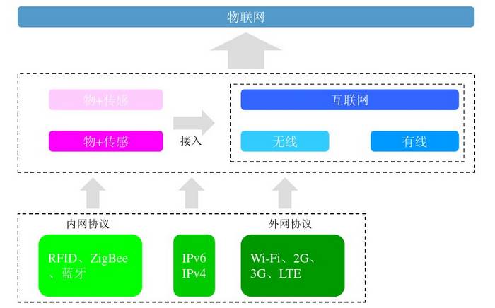 无线通信系统与技术_td-scdma无线网络技术_水星网络无线usb网卡收不到网络