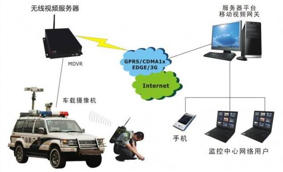 水星网络无线usb网卡收不到网络_无线通信系统与技术_td-scdma无线网络技术