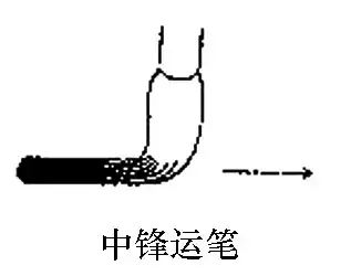 毛笔书法中 中锋,侧锋,偏锋谈线条