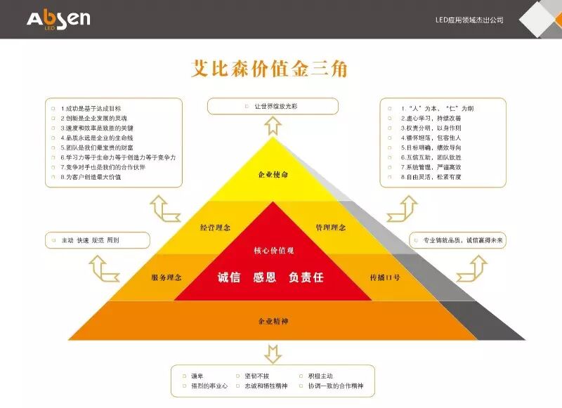 谁动了艾比森的专利？