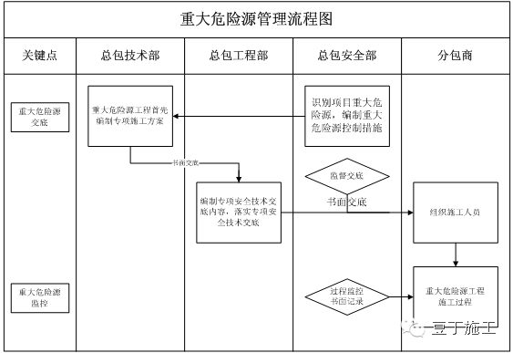 安全生产管理制度范本