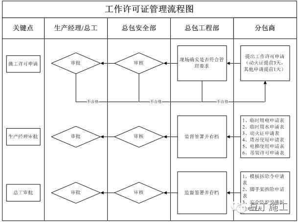 安全生产管理制度范本