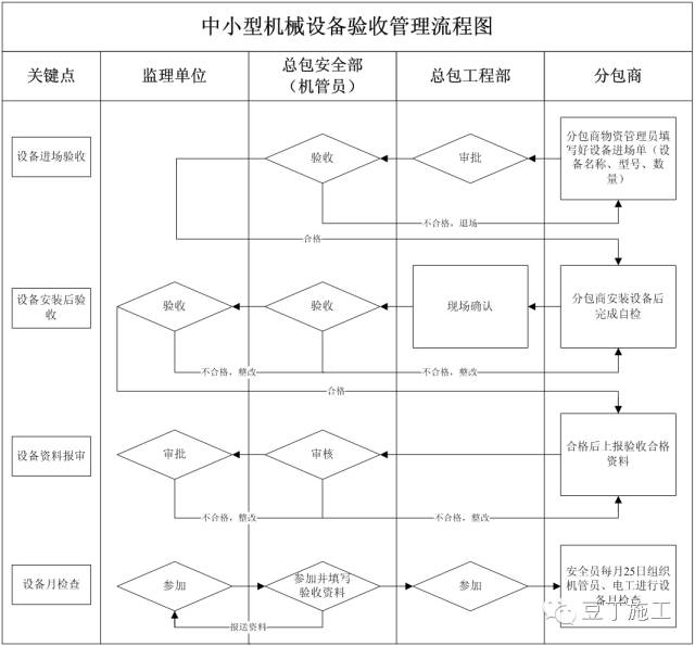 安全生产管理制度范本