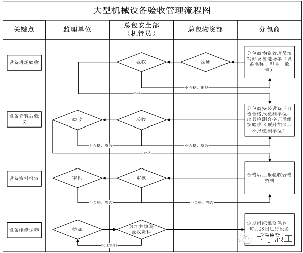 安全生产管理制度范本