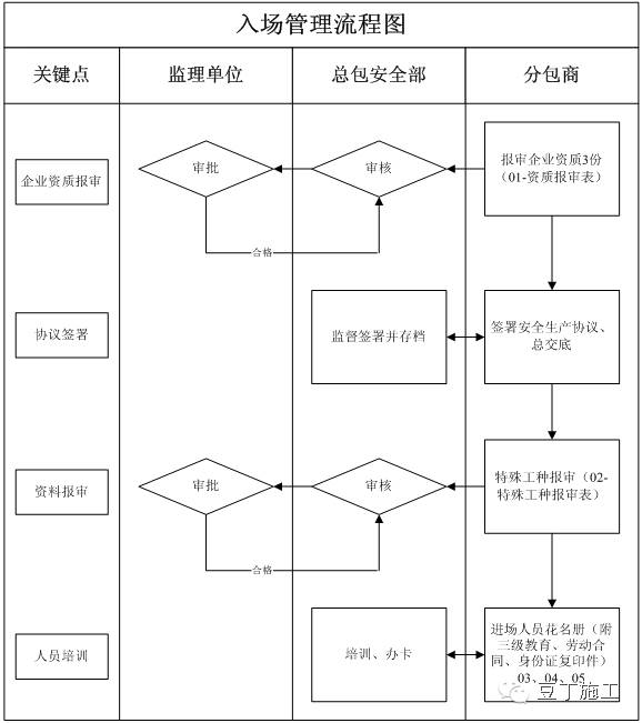 安全生产管理制度范本