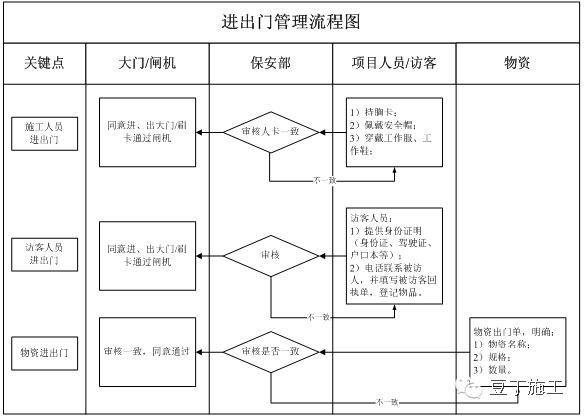 安全生产管理制度范本