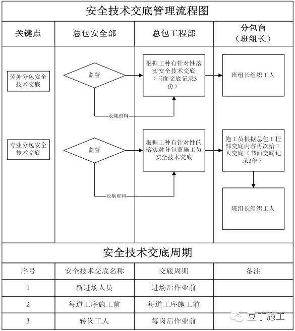 安全生产管理制度范本