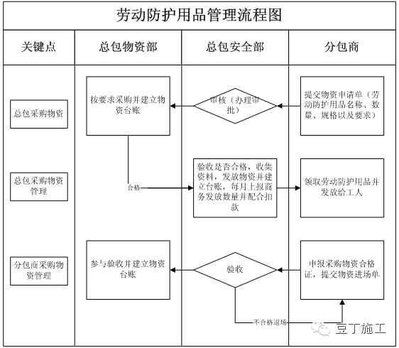 安全生产管理制度范本