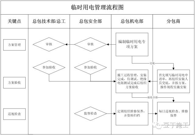 安全生产管理制度范本