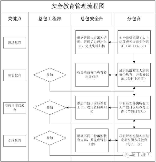 安全生产管理制度范本