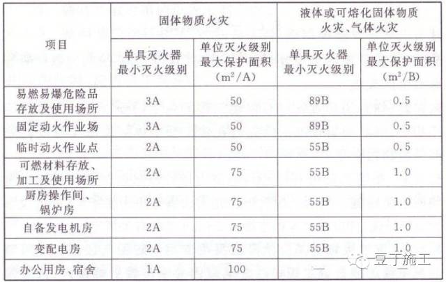 安全生产管理制度范本