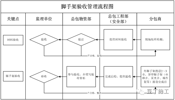 安全生产管理制度范本