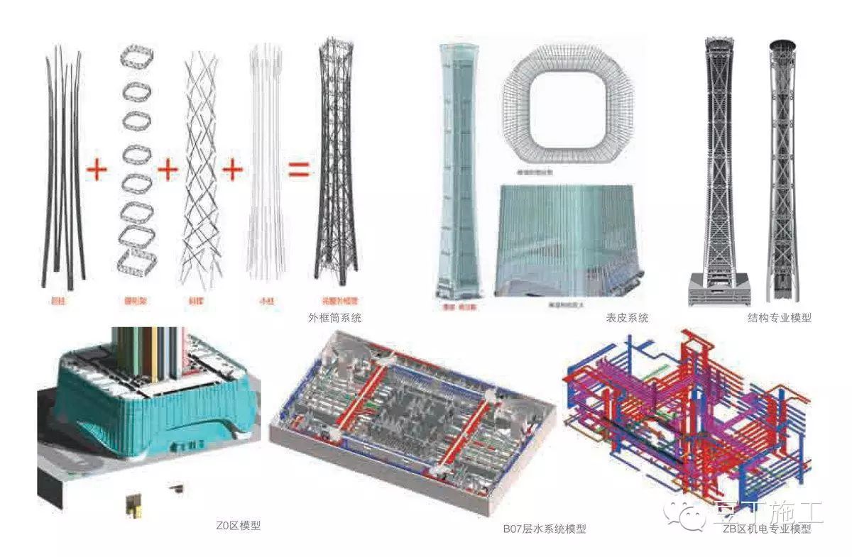 高清图解北京第一高楼"中国尊"基坑施工过程(高528米