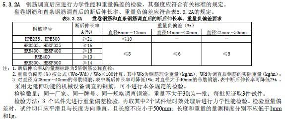 钢筋焊接质量验收规范_钢筋质量表_钢筋厂家质量合格证书