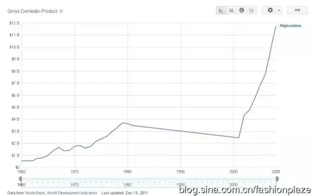 热帖：伊拉克9年沧桑巨变,戳穿了多少谎言(图)