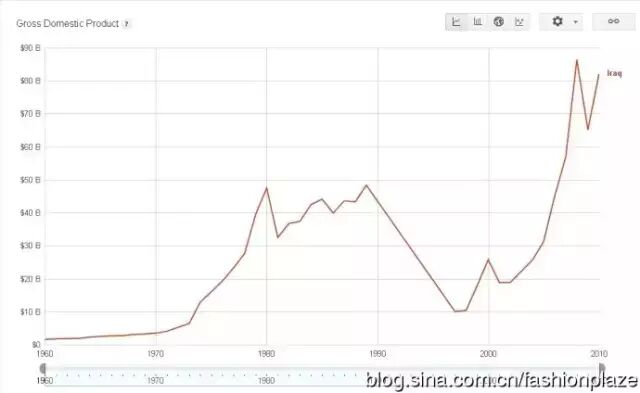热帖：伊拉克9年沧桑巨变,戳穿了多少谎言(图)