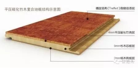 木地板哪個(gè)品牌好_國內哪個(gè)品牌木蠟油好_康威地板是品牌地板嗎