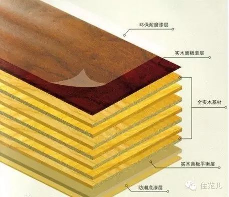 國內哪個(gè)品牌木蠟油好_康威地板是品牌地板嗎_木地板哪個(gè)品牌好