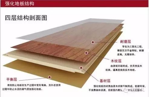 國內哪個(gè)品牌木蠟油好_康威地板是品牌地板嗎_木地板哪個(gè)品牌好