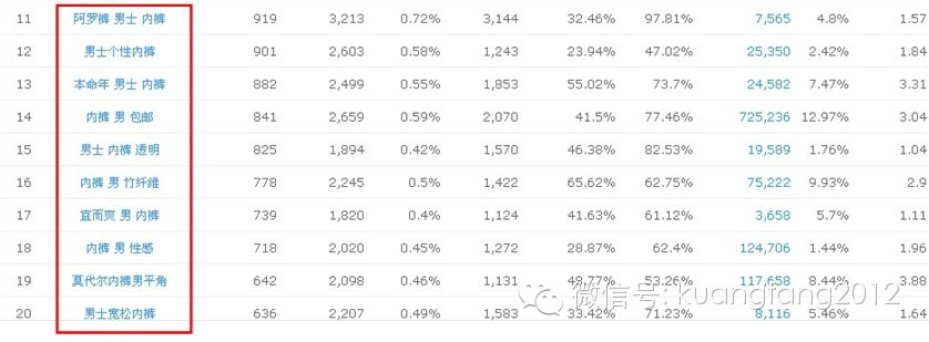  如何在天猫打造牛B的男士内裤品牌？本文价值50万！ 