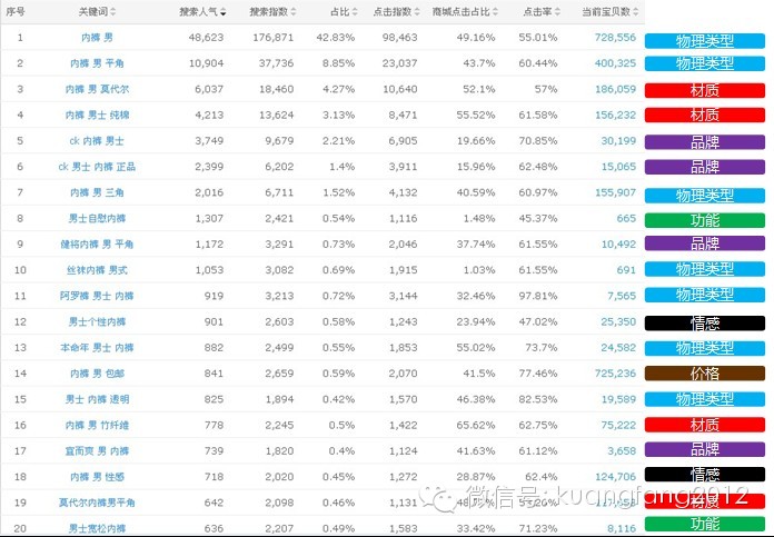  如何在天猫打造牛B的男士内裤品牌？本文价值50万！ 