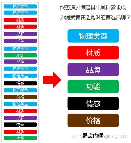  如何在天猫打造牛B的男士内裤品牌？本文价值50万！ 