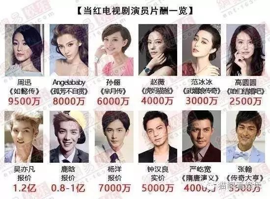 【造谣】杨洋片酬7000万,吴亦凡报价1.2亿?都是假的!