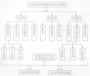 电力试验车